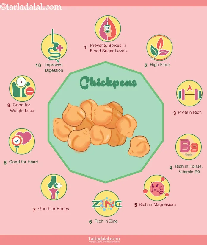 10-Health-Benefits-of-Chickpeas