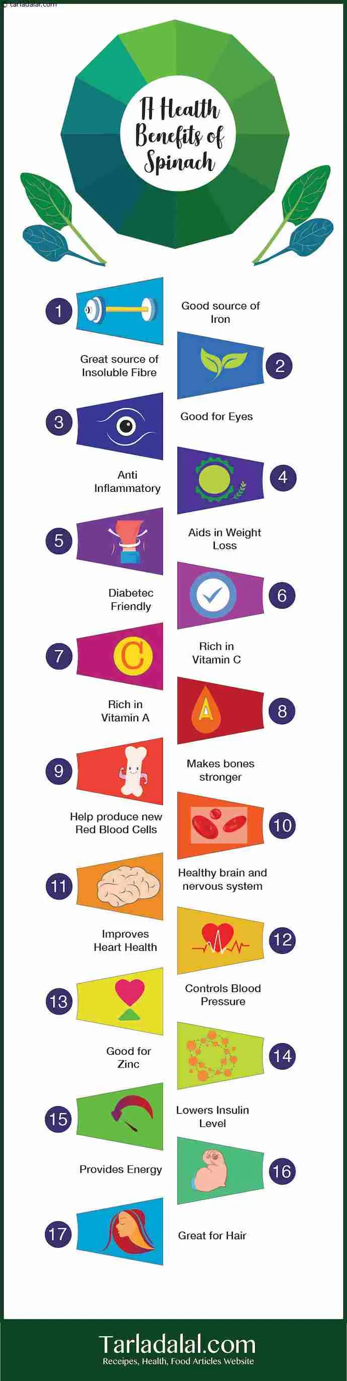 17-Health-Benefits-of-Spinach