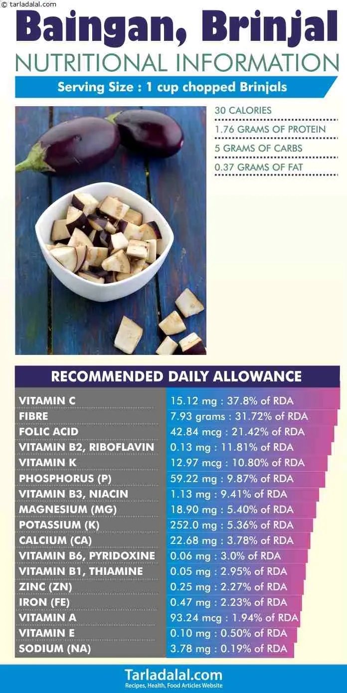Baingan,-Brinjal-Nutritional-Information