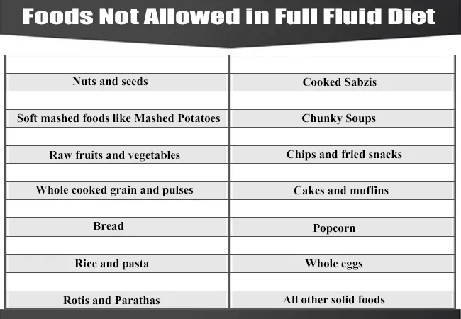 Full Fluid Diet