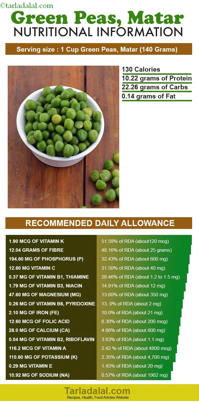 Nutrition-Information-for-Green-Peas,-Matar