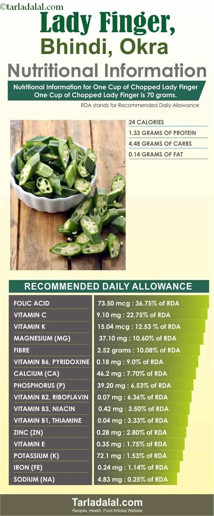 Nutrition-Information-for-Lady-Finger,-Bhindi,-Okra