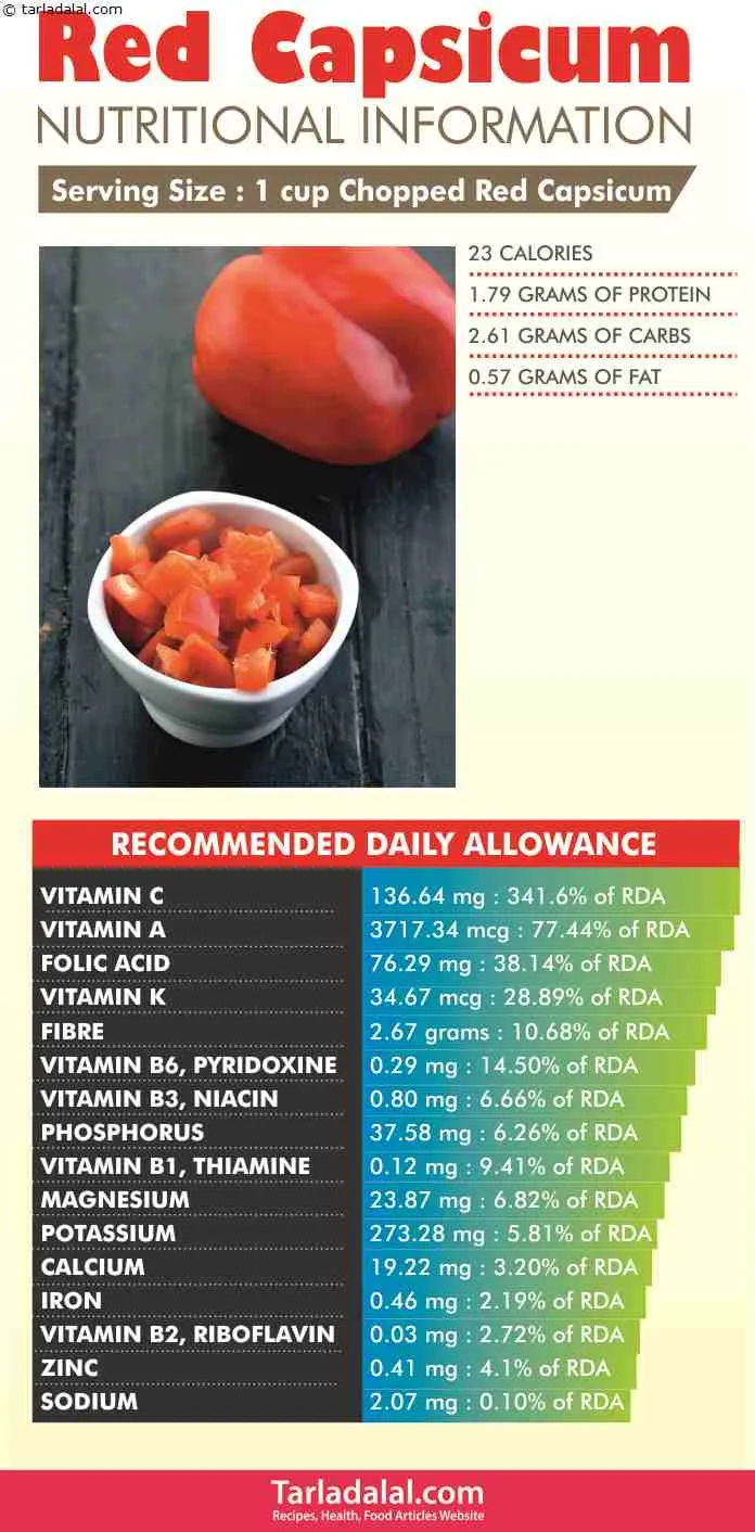 Red-Capsicum-Nutritional-Information