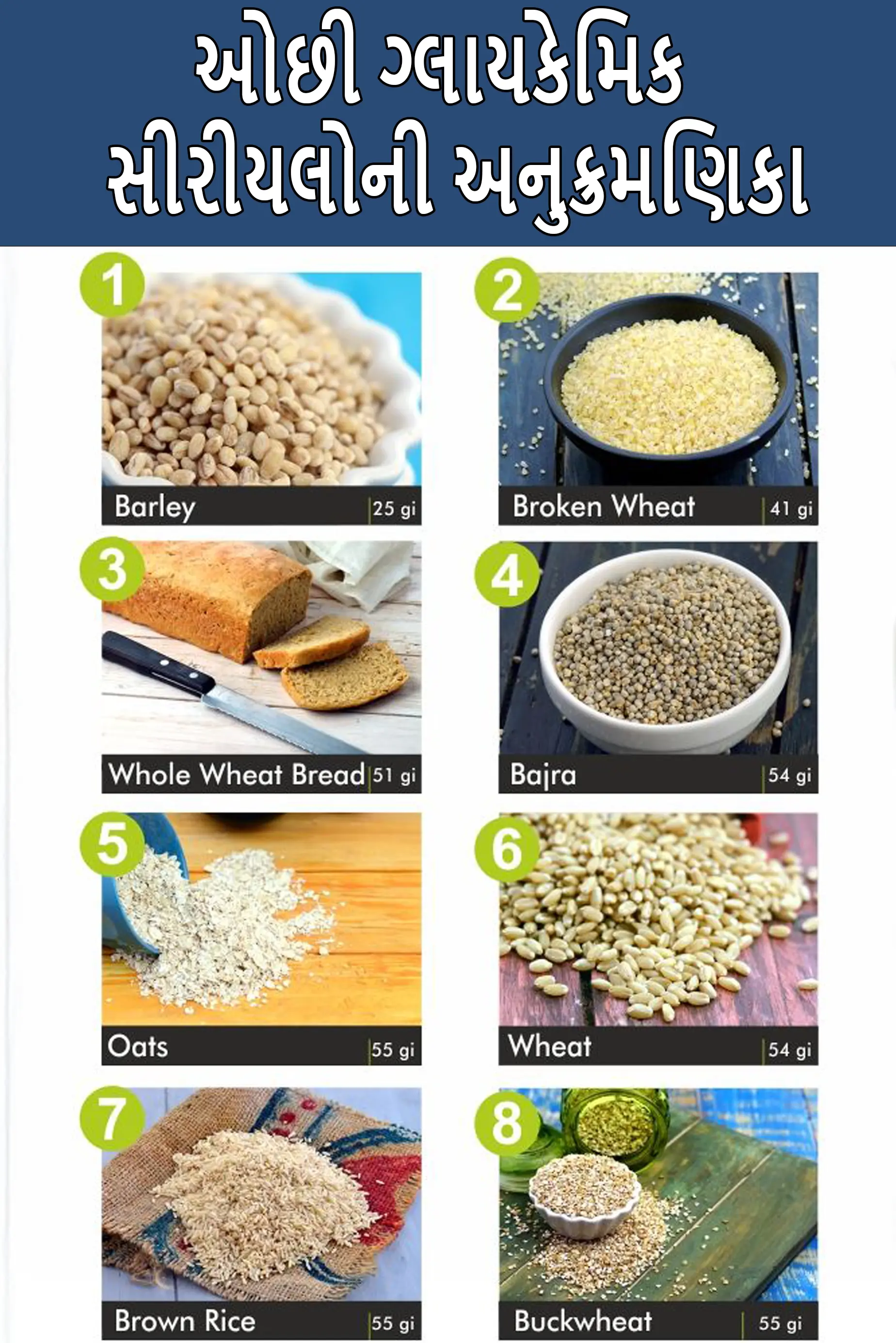 List of Low GI ( glycemic index) Indian Veg Foods