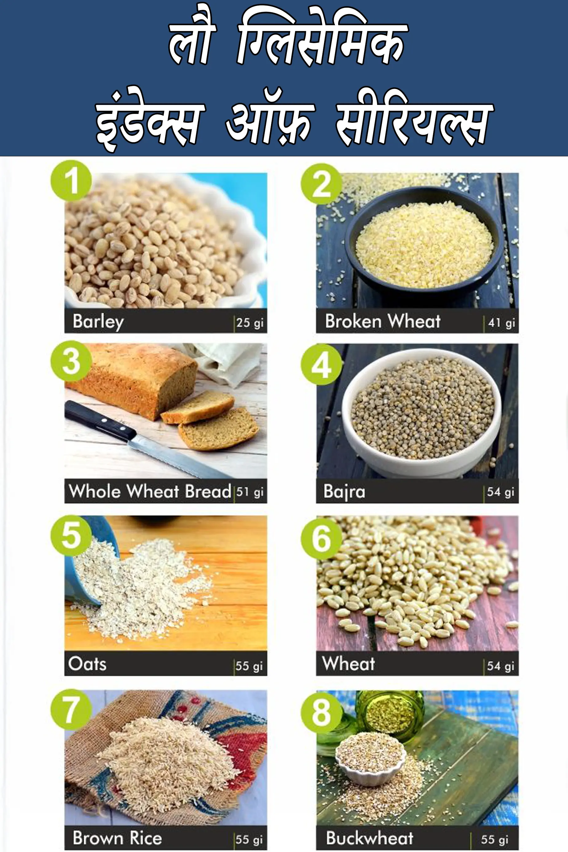 List of Low GI ( glycemic index) Indian Veg Foods