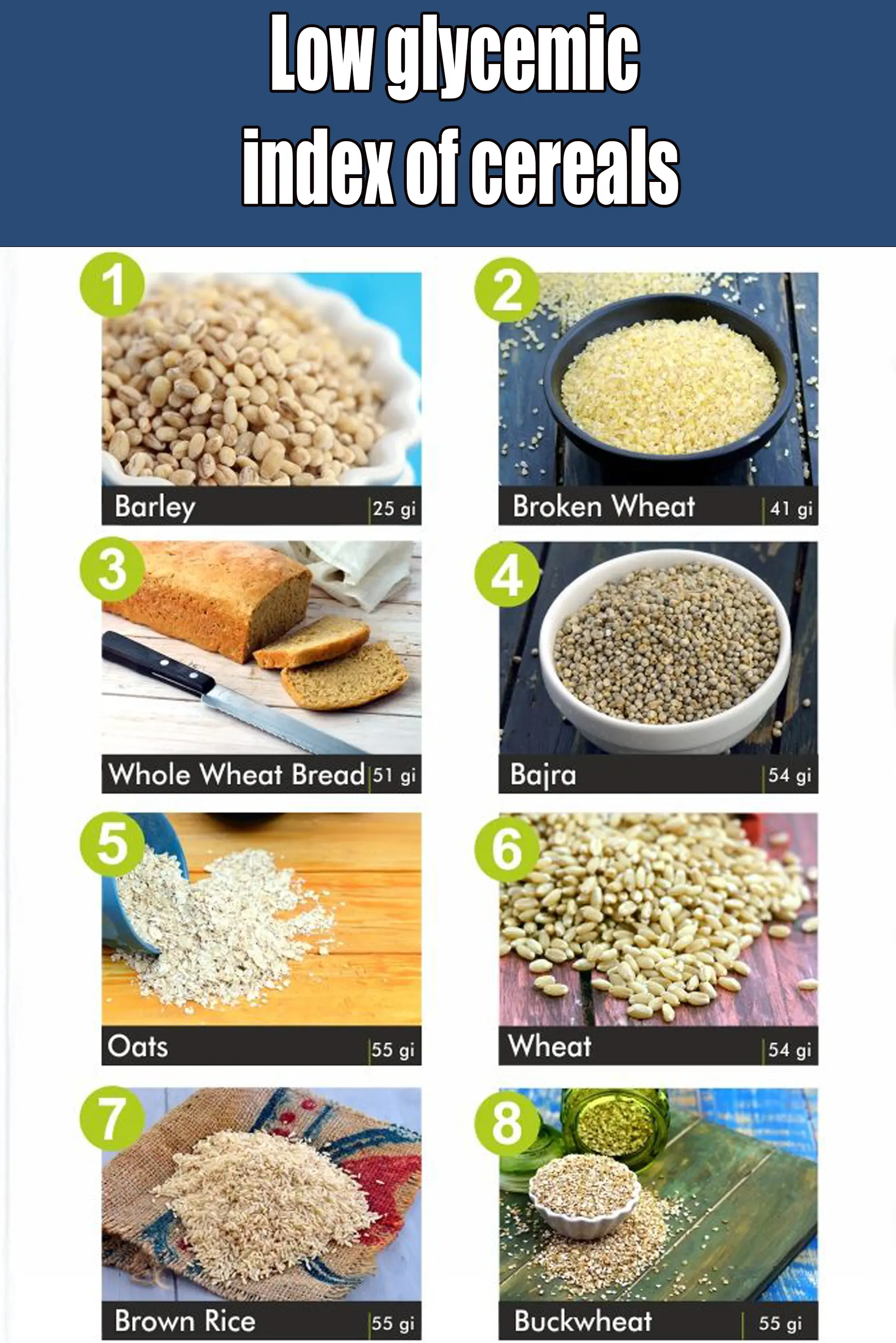 List Of Low Gi ( Glycemic Index) Indian Veg Foods