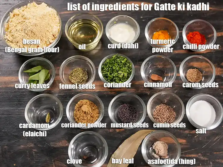 Step 2 – <p><i><u>See below image of list of ingredients for&nbsp;gatte ki sabzi.</u></i></p>