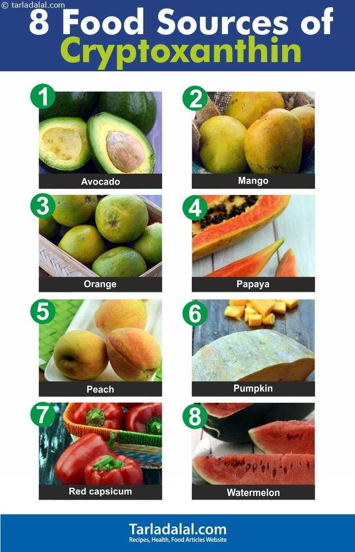 Cryptoxanthin Beta-cryptoxanthin